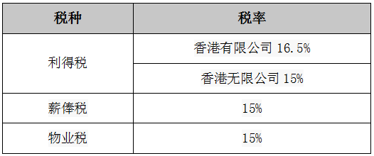 利得稅